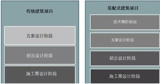 裝配式建筑設(shè)計(jì)與傳統(tǒng)建筑設(shè)計(jì)方式，是顛覆還是再升級(jí)？